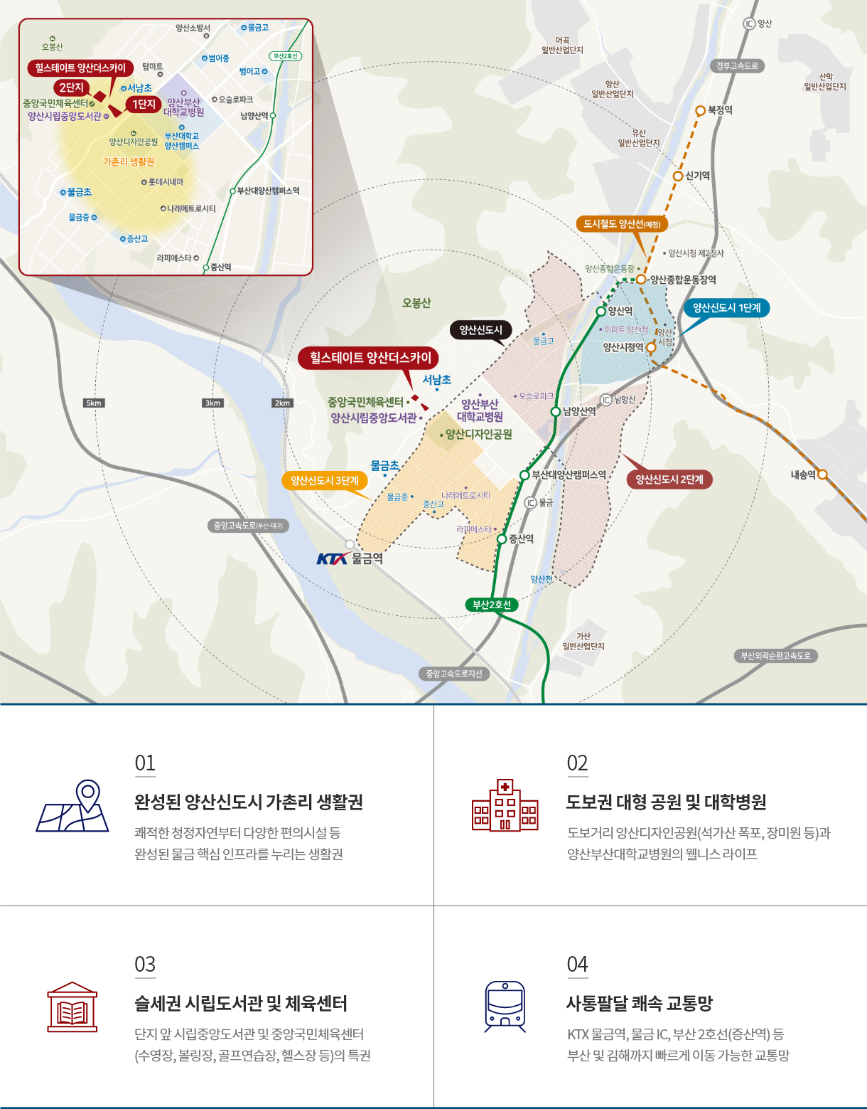 힐스테이트 양산 더스카이 입지환경